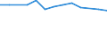 Größenklassen (Anzahl) der Beschäftigten: 10 Beschäftigte und mehr / Statistische Systematik der Wirtschaftszweige in der Europäischen Gemeinschaft (NACE Rev. 2): Verarbeitendes Gewerbe/Herstellung von Waren, Energieversorgung; Wasserversorgung; Abwasser- und Abfallentsorgung und Beseitigung von Umweltverschmutzungen / Indikator zur Informationsgesellschaft: Unternehmen, die IKT/IT-Fachleute beschäftigen (eingeschränkt vergleichbar mit 2007) / Maßeinheit: Prozent der Unternehmen / Geopolitische Meldeeinheit: Kroatien