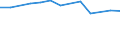 Größenklassen (Anzahl) der Beschäftigten: 10 Beschäftigte und mehr / Statistische Systematik der Wirtschaftszweige in der Europäischen Gemeinschaft (NACE Rev. 2): Verarbeitendes Gewerbe/Herstellung von Waren, Energieversorgung; Wasserversorgung; Abwasser- und Abfallentsorgung und Beseitigung von Umweltverschmutzungen / Indikator zur Informationsgesellschaft: Unternehmen, die IKT/IT-Fachleute beschäftigen (eingeschränkt vergleichbar mit 2007) / Maßeinheit: Prozent der Unternehmen / Geopolitische Meldeeinheit: Italien