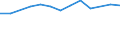 Größenklassen (Anzahl) der Beschäftigten: 10 Beschäftigte und mehr / Statistische Systematik der Wirtschaftszweige in der Europäischen Gemeinschaft (NACE Rev. 2): Verarbeitendes Gewerbe/Herstellung von Waren, Energieversorgung; Wasserversorgung; Abwasser- und Abfallentsorgung und Beseitigung von Umweltverschmutzungen / Indikator zur Informationsgesellschaft: Unternehmen, die IKT/IT-Fachleute beschäftigen (eingeschränkt vergleichbar mit 2007) / Maßeinheit: Prozent der Unternehmen / Geopolitische Meldeeinheit: Zypern