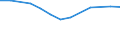 Größenklassen (Anzahl) der Beschäftigten: 10 Beschäftigte und mehr / Statistische Systematik der Wirtschaftszweige in der Europäischen Gemeinschaft (NACE Rev. 2): Verarbeitendes Gewerbe/Herstellung von Waren, Energieversorgung; Wasserversorgung; Abwasser- und Abfallentsorgung und Beseitigung von Umweltverschmutzungen / Indikator zur Informationsgesellschaft: Unternehmen, die IKT/IT-Fachleute beschäftigen (eingeschränkt vergleichbar mit 2007) / Maßeinheit: Prozent der Unternehmen / Geopolitische Meldeeinheit: Lettland
