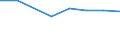 10 persons employed or more / Manufacturing, electricity, gas, steam and air conditioning; water supply, sewerage, waste management and remediation activities / Enterprise employed ICT/IT specialists (reduced comparability with 2007) / Percentage of the enterprises which use a computer / Luxembourg