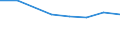 10 persons employed or more / Manufacturing, electricity, gas, steam and air conditioning; water supply, sewerage, waste management and remediation activities / Enterprise employed ICT/IT specialists (reduced comparability with 2007) / Percentage of the enterprises which use a computer / Norway