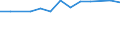 Size classes in number of persons employed: 10 persons employed or more / Statistical classification of economic activities in the European Community (NACE Rev. 2): Manufacturing, electricity, gas, steam and air conditioning supply; water supply and construction / Information society indicator: Enterprise provided training to ICT/IT specialists to develop their ICT skills / Unit of measure: Percentage of enterprises / Geopolitical entity (reporting): Belgium