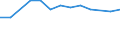 Size classes in number of persons employed: 10 persons employed or more / Statistical classification of economic activities in the European Community (NACE Rev. 2): Manufacturing, electricity, gas, steam and air conditioning supply; water supply and construction / Information society indicator: Enterprise provided training to ICT/IT specialists to develop their ICT skills / Unit of measure: Percentage of enterprises / Geopolitical entity (reporting): Bulgaria