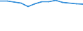 Size classes in number of persons employed: 10 persons employed or more / Statistical classification of economic activities in the European Community (NACE Rev. 2): Manufacturing, electricity, gas, steam and air conditioning supply; water supply and construction / Information society indicator: Enterprise provided training to ICT/IT specialists to develop their ICT skills / Unit of measure: Percentage of enterprises / Geopolitical entity (reporting): Czechia