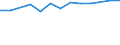 Size classes in number of persons employed: 10 persons employed or more / Statistical classification of economic activities in the European Community (NACE Rev. 2): Manufacturing, electricity, gas, steam and air conditioning supply; water supply and construction / Information society indicator: Enterprise provided training to ICT/IT specialists to develop their ICT skills / Unit of measure: Percentage of enterprises / Geopolitical entity (reporting): Denmark