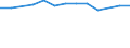 Size classes in number of persons employed: 10 persons employed or more / Statistical classification of economic activities in the European Community (NACE Rev. 2): Manufacturing, electricity, gas, steam and air conditioning supply; water supply and construction / Information society indicator: Enterprise provided training to ICT/IT specialists to develop their ICT skills / Unit of measure: Percentage of enterprises / Geopolitical entity (reporting): Germany
