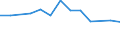 Size classes in number of persons employed: 10 persons employed or more / Statistical classification of economic activities in the European Community (NACE Rev. 2): Manufacturing, electricity, gas, steam and air conditioning supply; water supply and construction / Information society indicator: Enterprise provided training to ICT/IT specialists to develop their ICT skills / Unit of measure: Percentage of enterprises / Geopolitical entity (reporting): Ireland