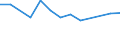 Size classes in number of persons employed: 10 persons employed or more / Statistical classification of economic activities in the European Community (NACE Rev. 2): Manufacturing, electricity, gas, steam and air conditioning supply; water supply and construction / Information society indicator: Enterprise provided training to ICT/IT specialists to develop their ICT skills / Unit of measure: Percentage of enterprises / Geopolitical entity (reporting): Greece