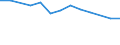 Size classes in number of persons employed: 10 persons employed or more / Statistical classification of economic activities in the European Community (NACE Rev. 2): Manufacturing, electricity, gas, steam and air conditioning supply; water supply and construction / Information society indicator: Enterprise provided training to ICT/IT specialists to develop their ICT skills / Unit of measure: Percentage of enterprises / Geopolitical entity (reporting): Croatia
