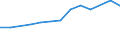Size classes in number of persons employed: 10 persons employed or more / Statistical classification of economic activities in the European Community (NACE Rev. 2): Manufacturing, electricity, gas, steam and air conditioning supply; water supply and construction / Information society indicator: Enterprise provided training to ICT/IT specialists to develop their ICT skills / Unit of measure: Percentage of enterprises / Geopolitical entity (reporting): Italy