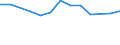 Size classes in number of persons employed: 10 persons employed or more / Statistical classification of economic activities in the European Community (NACE Rev. 2): Manufacturing, electricity, gas, steam and air conditioning supply; water supply and construction / Information society indicator: Enterprise provided training to ICT/IT specialists to develop their ICT skills / Unit of measure: Percentage of enterprises / Geopolitical entity (reporting): Luxembourg