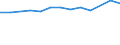 Size classes in number of persons employed: 10 persons employed or more / Statistical classification of economic activities in the European Community (NACE Rev. 2): Manufacturing, electricity, gas, steam and air conditioning supply; water supply and construction / Information society indicator: Enterprise provided training to ICT/IT specialists to develop their ICT skills / Unit of measure: Percentage of enterprises / Geopolitical entity (reporting): Hungary