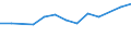 Size classes in number of persons employed: 10 persons employed or more / Statistical classification of economic activities in the European Community (NACE Rev. 2): Manufacturing, electricity, gas, steam and air conditioning supply; water supply and construction / Information society indicator: Enterprise provided training to ICT/IT specialists to develop their ICT skills / Unit of measure: Percentage of enterprises / Geopolitical entity (reporting): Malta