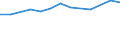 Size classes in number of persons employed: 10 persons employed or more / Statistical classification of economic activities in the European Community (NACE Rev. 2): Manufacturing, electricity, gas, steam and air conditioning supply; water supply and construction / Information society indicator: Enterprise provided training to ICT/IT specialists to develop their ICT skills / Unit of measure: Percentage of enterprises / Geopolitical entity (reporting): Netherlands