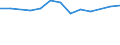 Size classes in number of persons employed: 10 persons employed or more / Statistical classification of economic activities in the European Community (NACE Rev. 2): Manufacturing, electricity, gas, steam and air conditioning supply; water supply and construction / Information society indicator: Enterprise provided training to ICT/IT specialists to develop their ICT skills / Unit of measure: Percentage of enterprises / Geopolitical entity (reporting): Austria