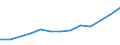 Size classes in number of persons employed: 10 persons employed or more / Statistical classification of economic activities in the European Community (NACE Rev. 2): Manufacturing, electricity, gas, steam and air conditioning supply; water supply and construction / Information society indicator: Enterprise provided training to ICT/IT specialists to develop their ICT skills / Unit of measure: Percentage of enterprises / Geopolitical entity (reporting): Romania