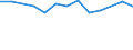 Size classes in number of persons employed: 10 persons employed or more / Statistical classification of economic activities in the European Community (NACE Rev. 2): Manufacturing, electricity, gas, steam and air conditioning supply; water supply and construction / Information society indicator: Enterprise provided training to ICT/IT specialists to develop their ICT skills / Unit of measure: Percentage of enterprises / Geopolitical entity (reporting): Slovenia