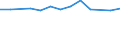 Size classes in number of persons employed: 10 persons employed or more / Statistical classification of economic activities in the European Community (NACE Rev. 2): Manufacturing, electricity, gas, steam and air conditioning supply; water supply and construction / Information society indicator: Enterprise provided training to ICT/IT specialists to develop their ICT skills / Unit of measure: Percentage of enterprises / Geopolitical entity (reporting): Slovakia
