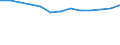 Size classes in number of persons employed: 10 persons employed or more / Statistical classification of economic activities in the European Community (NACE Rev. 2): Manufacturing, electricity, gas, steam and air conditioning supply; water supply and construction / Information society indicator: Enterprise provided training to ICT/IT specialists to develop their ICT skills / Unit of measure: Percentage of enterprises / Geopolitical entity (reporting): Finland