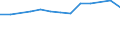 Size classes in number of persons employed: 10 persons employed or more / Statistical classification of economic activities in the European Community (NACE Rev. 2): Manufacturing, electricity, gas, steam and air conditioning supply; water supply and construction / Information society indicator: Enterprise provided training to ICT/IT specialists to develop their ICT skills / Unit of measure: Percentage of enterprises / Geopolitical entity (reporting): Sweden
