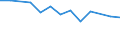Size classes in number of persons employed: 10 persons employed or more / Statistical classification of economic activities in the European Community (NACE Rev. 2): Manufacturing, electricity, gas, steam and air conditioning supply; water supply and construction / Information society indicator: Enterprise provided training to ICT/IT specialists to develop their ICT skills / Unit of measure: Percentage of enterprises / Geopolitical entity (reporting): Norway