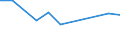 Size classes in number of persons employed: 10 persons employed or more / Statistical classification of economic activities in the European Community (NACE Rev. 2): Manufacturing, electricity, gas, steam and air conditioning supply; water supply and construction / Information society indicator: Enterprise provided training to ICT/IT specialists to develop their ICT skills / Unit of measure: Percentage of enterprises / Geopolitical entity (reporting): North Macedonia