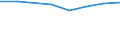 Size classes in number of persons employed: 10 persons employed or more / Statistical classification of economic activities in the European Community (NACE Rev. 2): Manufacturing, electricity, gas, steam and air conditioning supply; water supply and construction / Information society indicator: Enterprise provided training to ICT/IT specialists to develop their ICT skills / Unit of measure: Percentage of the enterprises which use a computer / Geopolitical entity (reporting): Czechia