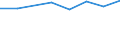 Size classes in number of persons employed: 10 persons employed or more / Statistical classification of economic activities in the European Community (NACE Rev. 2): Manufacturing, electricity, gas, steam and air conditioning supply; water supply and construction / Information society indicator: Enterprise provided training to ICT/IT specialists to develop their ICT skills / Unit of measure: Percentage of the enterprises which use a computer / Geopolitical entity (reporting): Denmark