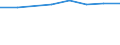 Size classes in number of persons employed: 10 persons employed or more / Statistical classification of economic activities in the European Community (NACE Rev. 2): Manufacturing, electricity, gas, steam and air conditioning supply; water supply and construction / Information society indicator: Enterprise provided training to ICT/IT specialists to develop their ICT skills / Unit of measure: Percentage of the enterprises which use a computer / Geopolitical entity (reporting): Germany