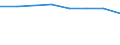 Size classes in number of persons employed: 10 persons employed or more / Statistical classification of economic activities in the European Community (NACE Rev. 2): Manufacturing, electricity, gas, steam and air conditioning supply; water supply and construction / Information society indicator: Enterprise provided training to ICT/IT specialists to develop their ICT skills / Unit of measure: Percentage of the enterprises which use a computer / Geopolitical entity (reporting): Estonia
