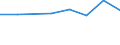 Size classes in number of persons employed: 10 persons employed or more / Statistical classification of economic activities in the European Community (NACE Rev. 2): Manufacturing, electricity, gas, steam and air conditioning supply; water supply and construction / Information society indicator: Enterprise provided training to ICT/IT specialists to develop their ICT skills / Unit of measure: Percentage of the enterprises which use a computer / Geopolitical entity (reporting): Ireland