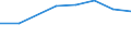 Size classes in number of persons employed: 10 persons employed or more / Statistical classification of economic activities in the European Community (NACE Rev. 2): Manufacturing, electricity, gas, steam and air conditioning supply; water supply and construction / Information society indicator: Enterprise provided training to ICT/IT specialists to develop their ICT skills / Unit of measure: Percentage of the enterprises which use a computer / Geopolitical entity (reporting): Spain
