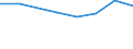 Size classes in number of persons employed: 10 persons employed or more / Statistical classification of economic activities in the European Community (NACE Rev. 2): Manufacturing, electricity, gas, steam and air conditioning supply; water supply and construction / Information society indicator: Enterprise provided training to ICT/IT specialists to develop their ICT skills / Unit of measure: Percentage of the enterprises which use a computer / Geopolitical entity (reporting): Luxembourg