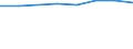 Size classes in number of persons employed: 10 persons employed or more / Statistical classification of economic activities in the European Community (NACE Rev. 2): Manufacturing, electricity, gas, steam and air conditioning supply; water supply and construction / Information society indicator: Enterprise provided training to ICT/IT specialists to develop their ICT skills / Unit of measure: Percentage of the enterprises which use a computer / Geopolitical entity (reporting): Hungary