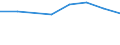 Size classes in number of persons employed: 10 persons employed or more / Statistical classification of economic activities in the European Community (NACE Rev. 2): Manufacturing, electricity, gas, steam and air conditioning supply; water supply and construction / Information society indicator: Enterprise provided training to ICT/IT specialists to develop their ICT skills / Unit of measure: Percentage of the enterprises which use a computer / Geopolitical entity (reporting): Malta