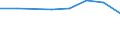 Size classes in number of persons employed: 10 persons employed or more / Statistical classification of economic activities in the European Community (NACE Rev. 2): Manufacturing, electricity, gas, steam and air conditioning supply; water supply and construction / Information society indicator: Enterprise provided training to ICT/IT specialists to develop their ICT skills / Unit of measure: Percentage of the enterprises which use a computer / Geopolitical entity (reporting): Austria