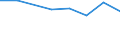 Size classes in number of persons employed: 10 persons employed or more / Statistical classification of economic activities in the European Community (NACE Rev. 2): Manufacturing, electricity, gas, steam and air conditioning supply; water supply and construction / Information society indicator: Enterprise provided training to ICT/IT specialists to develop their ICT skills / Unit of measure: Percentage of the enterprises which use a computer / Geopolitical entity (reporting): Portugal