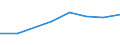 Size classes in number of persons employed: 10 persons employed or more / Statistical classification of economic activities in the European Community (NACE Rev. 2): Manufacturing, electricity, gas, steam and air conditioning supply; water supply and construction / Information society indicator: Enterprise provided training to ICT/IT specialists to develop their ICT skills / Unit of measure: Percentage of the enterprises which use a computer / Geopolitical entity (reporting): Romania