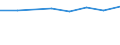 Size classes in number of persons employed: 10 persons employed or more / Statistical classification of economic activities in the European Community (NACE Rev. 2): Manufacturing, electricity, gas, steam and air conditioning supply; water supply and construction / Information society indicator: Enterprise provided training to ICT/IT specialists to develop their ICT skills / Unit of measure: Percentage of the enterprises which use a computer / Geopolitical entity (reporting): Slovakia