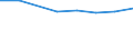 Size classes in number of persons employed: 10 persons employed or more / Statistical classification of economic activities in the European Community (NACE Rev. 2): Manufacturing, electricity, gas, steam and air conditioning supply; water supply and construction / Information society indicator: Enterprise provided training to ICT/IT specialists to develop their ICT skills / Unit of measure: Percentage of the enterprises which use a computer / Geopolitical entity (reporting): United Kingdom