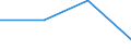 Size classes in number of persons employed: 10 persons employed or more / Statistical classification of economic activities in the European Community (NACE Rev. 2): Manufacturing, electricity, gas, steam and air conditioning supply; water supply and construction / Information society indicator: Enterprise provided training to ICT/IT specialists to develop their ICT skills / Unit of measure: Percentage of the enterprises which use a computer / Geopolitical entity (reporting): Montenegro