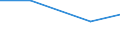 Size classes in number of persons employed: 10 persons employed or more / Statistical classification of economic activities in the European Community (NACE Rev. 2): Manufacturing, electricity, gas, steam and air conditioning supply; water supply and construction / Information society indicator: Enterprise provided training to ICT/IT specialists to develop their ICT skills / Unit of measure: Percentage of the enterprises which use a computer / Geopolitical entity (reporting): North Macedonia