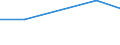 Size classes in number of persons employed: 10 persons employed or more / Statistical classification of economic activities in the European Community (NACE Rev. 2): Manufacturing, electricity, gas, steam and air conditioning supply; water supply and construction / Information society indicator: Enterprise provided training to ICT/IT specialists to develop their ICT skills / Unit of measure: Percentage of the enterprises which use a computer / Geopolitical entity (reporting): Serbia