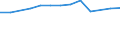 Size classes in number of persons employed: 10 persons employed or more / Statistical classification of economic activities in the European Community (NACE Rev. 2): Manufacturing, electricity, gas, steam and air conditioning supply; water supply and construction / Information society indicator: Enterprise provided training to other persons employed to develop their ICT skills / Unit of measure: Percentage of enterprises / Geopolitical entity (reporting): Euro area (EA11-1999, EA12-2001, EA13-2007, EA15-2008, EA16-2009, EA17-2011, EA18-2014, EA19-2015, EA20-2023, EA21-2026)
