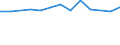 Size classes in number of persons employed: 10 persons employed or more / Statistical classification of economic activities in the European Community (NACE Rev. 2): Manufacturing, electricity, gas, steam and air conditioning supply; water supply and construction / Information society indicator: Enterprise provided training to other persons employed to develop their ICT skills / Unit of measure: Percentage of enterprises / Geopolitical entity (reporting): Belgium