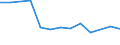 Size classes in number of persons employed: 10 persons employed or more / Statistical classification of economic activities in the European Community (NACE Rev. 2): Manufacturing, electricity, gas, steam and air conditioning supply; water supply and construction / Information society indicator: Enterprise provided training to other persons employed to develop their ICT skills / Unit of measure: Percentage of enterprises / Geopolitical entity (reporting): Bulgaria