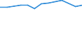 Size classes in number of persons employed: 10 persons employed or more / Statistical classification of economic activities in the European Community (NACE Rev. 2): Manufacturing, electricity, gas, steam and air conditioning supply; water supply and construction / Information society indicator: Enterprise provided training to other persons employed to develop their ICT skills / Unit of measure: Percentage of enterprises / Geopolitical entity (reporting): Czechia