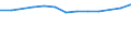 Size classes in number of persons employed: 10 persons employed or more / Statistical classification of economic activities in the European Community (NACE Rev. 2): Manufacturing, electricity, gas, steam and air conditioning supply; water supply and construction / Information society indicator: Enterprise provided training to other persons employed to develop their ICT skills / Unit of measure: Percentage of enterprises / Geopolitical entity (reporting): Denmark