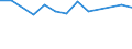 Size classes in number of persons employed: 10 persons employed or more / Statistical classification of economic activities in the European Community (NACE Rev. 2): Manufacturing, electricity, gas, steam and air conditioning supply; water supply and construction / Information society indicator: Enterprise provided training to other persons employed to develop their ICT skills / Unit of measure: Percentage of enterprises / Geopolitical entity (reporting): Greece